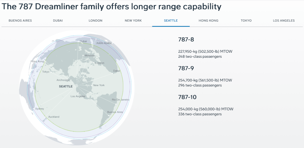 787 range map